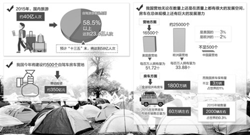 去年自驾游游客占国内旅游人数58.5%以上