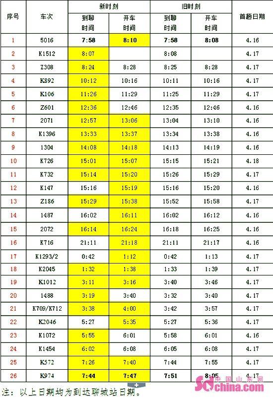 4月16日零时起调图 聊城站26趟列车时刻调整