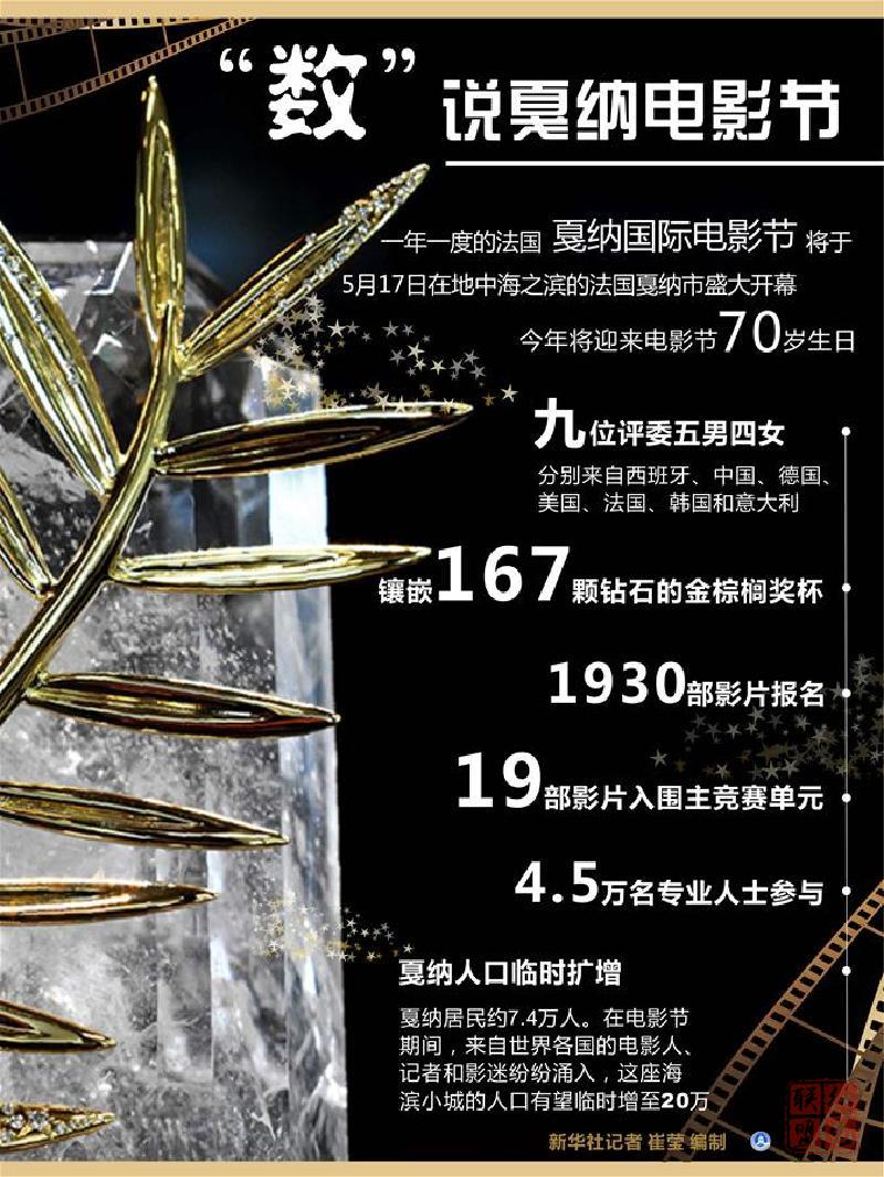“数”说戛纳电影节