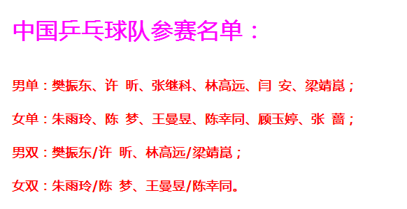中国国乒公布最新大名单！马龙丁宁落选 许昕小胖入围