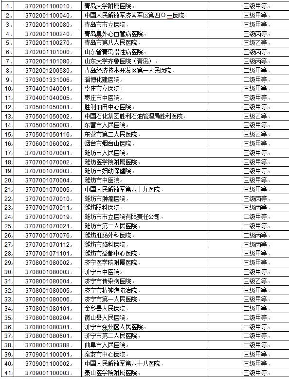 山东人到这些定点医疗机构可跨省就医直接结算