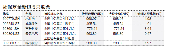1700亿养老金到账“入市” 有机构抛售国家队“心头好”