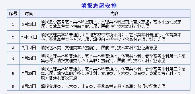 @山东考生 12日填报本科提前批征集志愿 只有8小时别漏报！