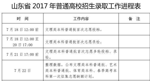 山东本科普通批18日中午前投档 投档录取办法详解