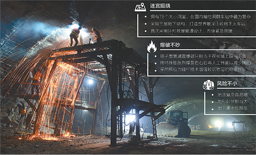 八达岭长城下建世界最深高铁站 一天要“炸”十几次