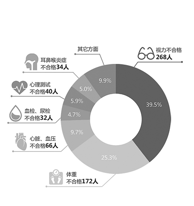 透视征兵体检：“篡卒”之道的时代之思