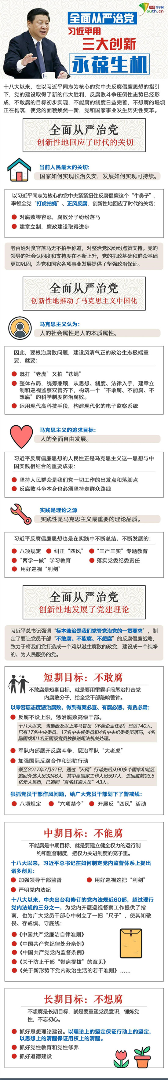 全面从严治党 习近平用三大创新永葆生机