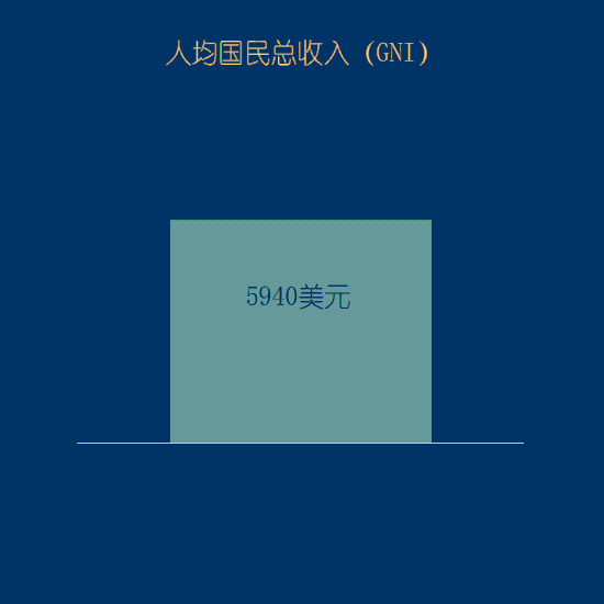 数说过去这五年