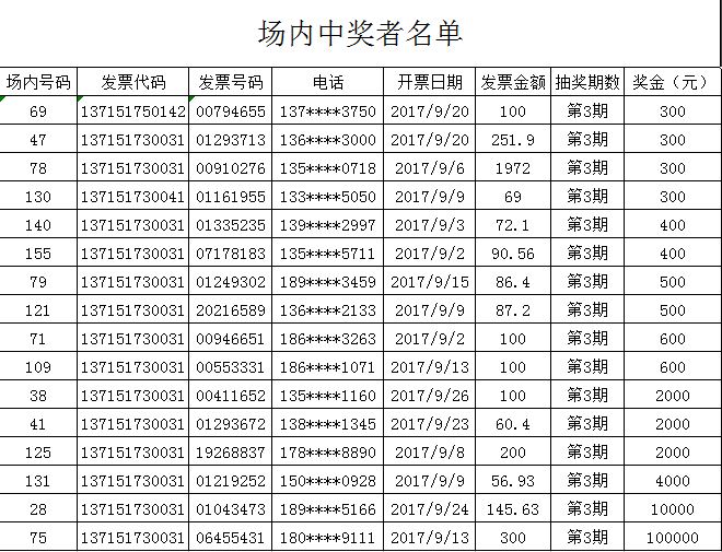 东昌府区发票二次开奖第三期场内、场外中奖者名单公告