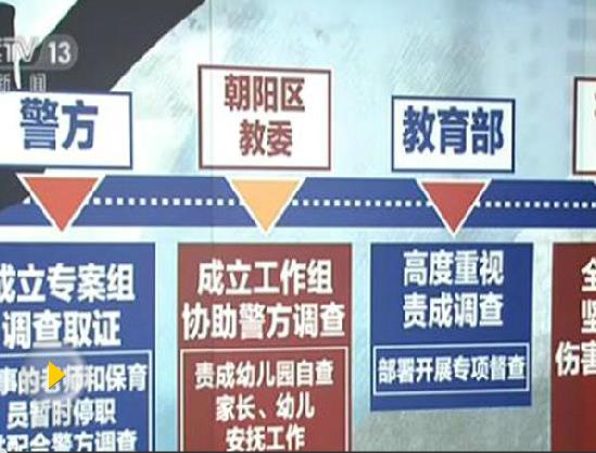 北京市朝阳区红黄蓝新天地幼儿园事件调查情况公布