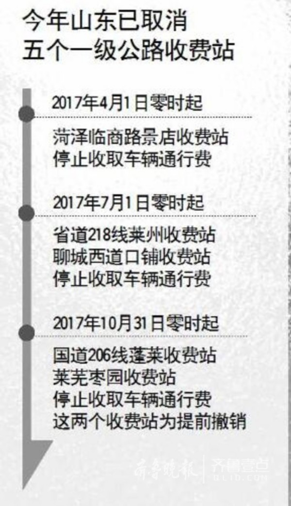 山东今年取消五个一级公路收费站