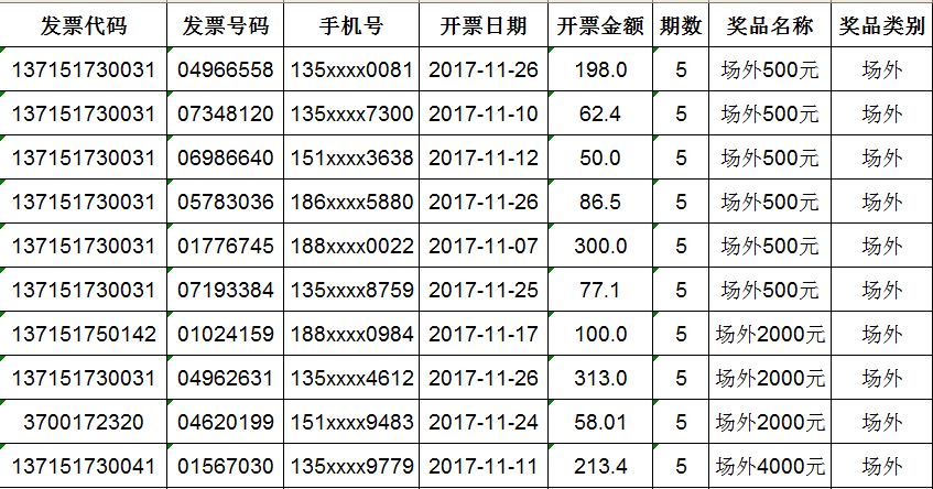 东昌府区发票二次摇奖第五期场内、场外中奖中奖者名单公告