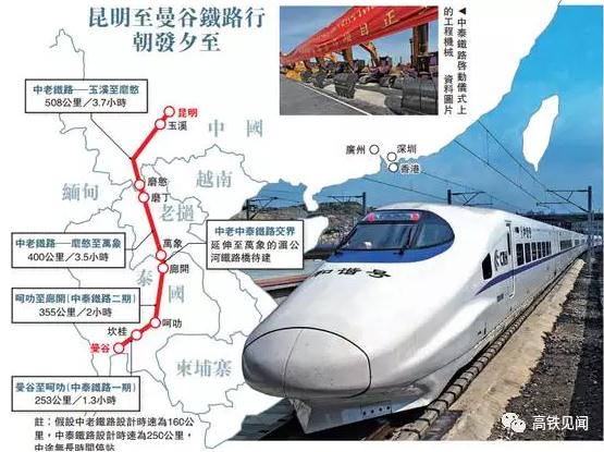高铁走出去：一波三折的中泰铁路 今天终于动工了