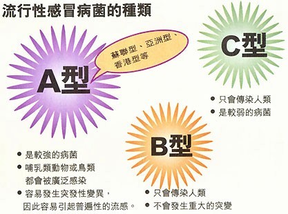 全球流感来势汹汹 最佳预防手段是疫苗