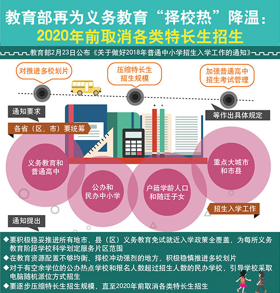 教育部：2020年前取消各类特长生招生
