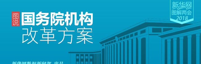 图说国务院机构改革方案