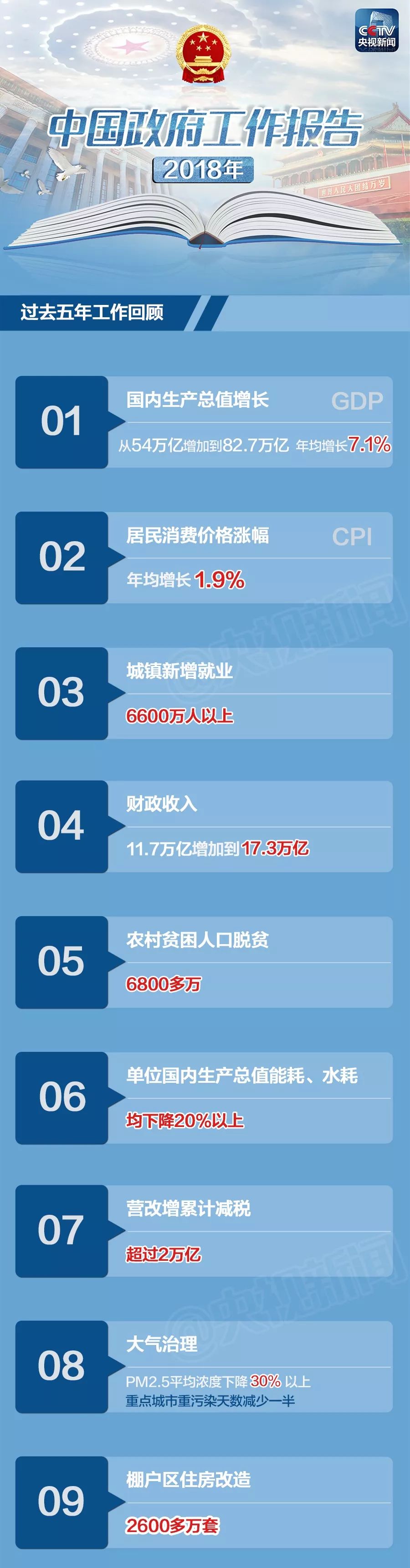 全国人大一次会议表决通过关于政府工作报告的决议