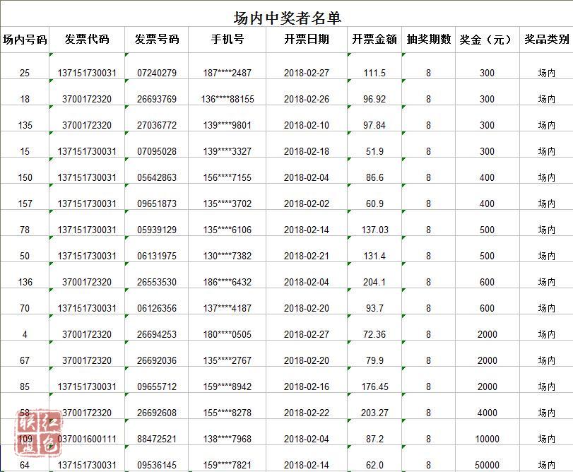 东昌府发票二次摇奖第八期场内、场外中奖者名单公告