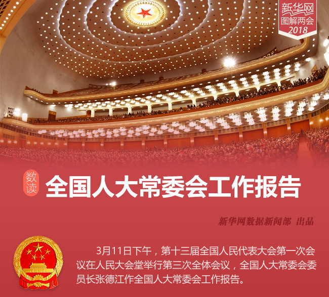 数读全国人大常委会工作报告