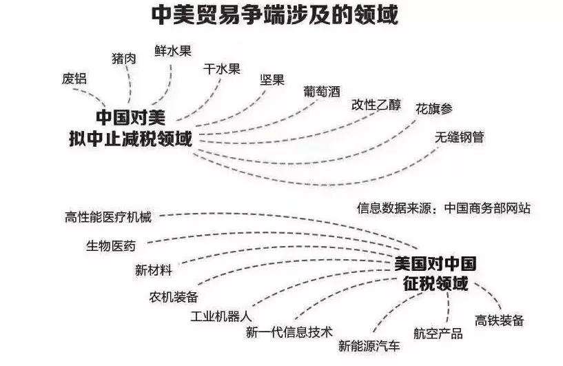 国为何自信能打赢贸易战？已夺占战略制高点