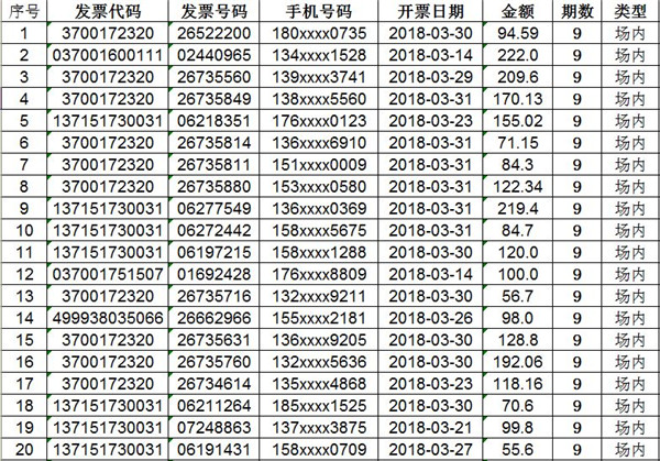 东昌府区发票二次摇奖第九期场内、幸运奖入围者名单公告