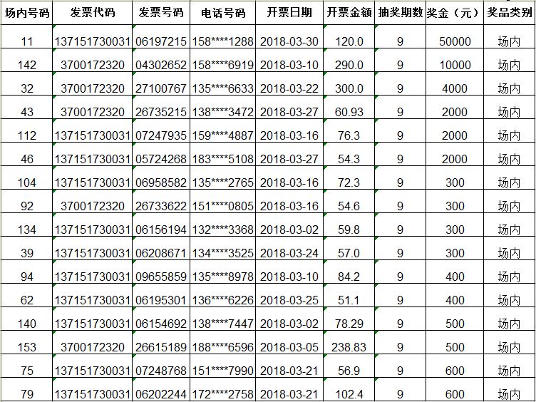 东昌府发票二次摇奖第九期场内、场外中奖者名单公告