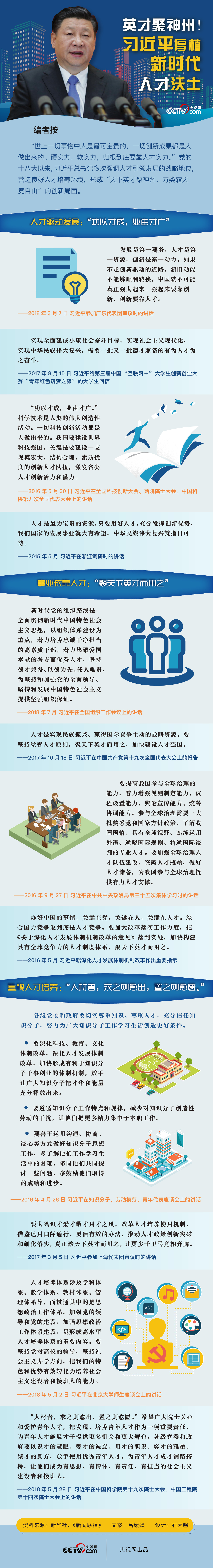 英才聚神州！习近平厚植新时代人才沃土