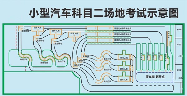 山东发布驾考考场管理细则 科目二考场空闲时免费开放