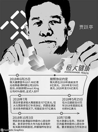 恒大健康和乐视网股价昨日双跌