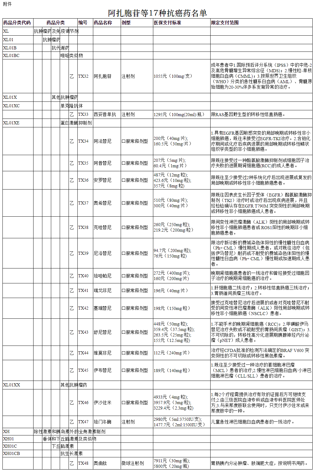 点击进入下一页
