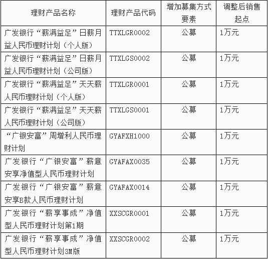 广发银行
