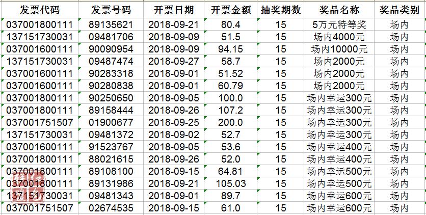 东昌府区发票二次开奖第十五、十六期现场录制中奖者名单（含场外奖）