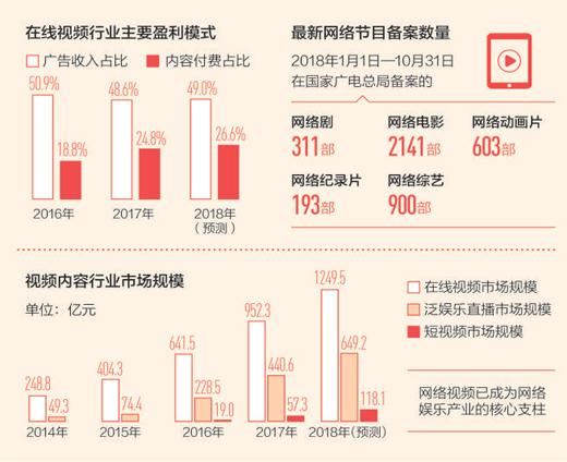 网络视听行业发展更加理性 好作品观众不缺席