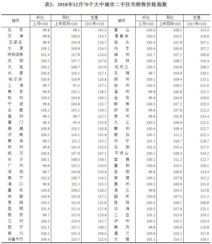 70城最新房价数据出炉 楼市出现个“怪现象”