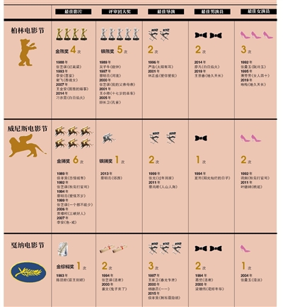 “摘金擒狮捉熊”华语片喜提双十一