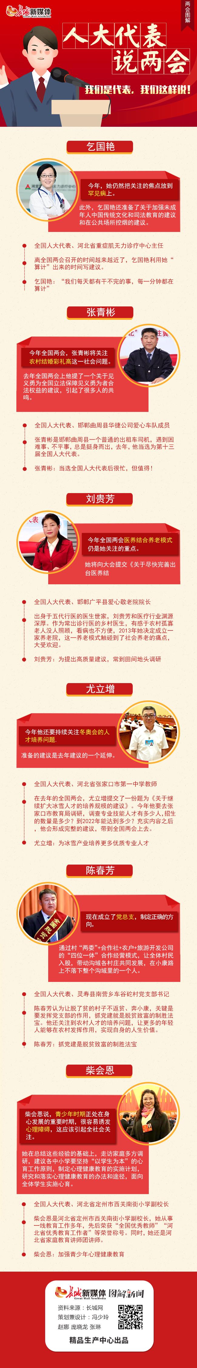 图解：人大代表说两会 我们是代表，我们这样说