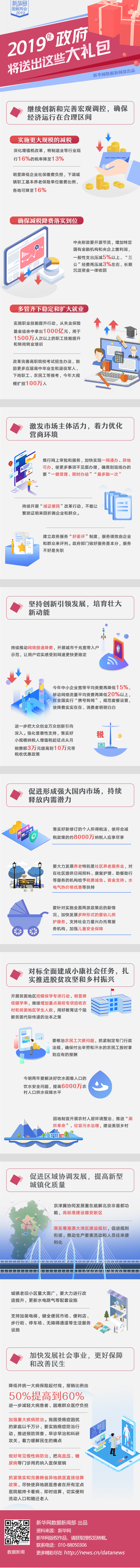 2019年政府将送出这些“大礼包”