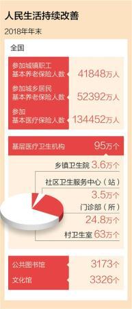 帮群众解难题 代表委员热议保障和改善民生
