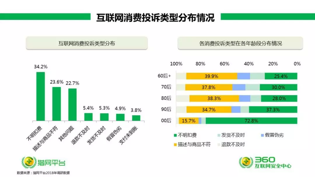 作为消费者，这些坑一定有你没躲过的