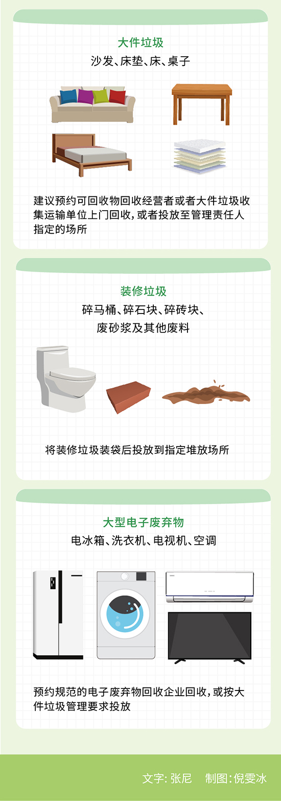 垃圾分类最强攻略，看完必懂！