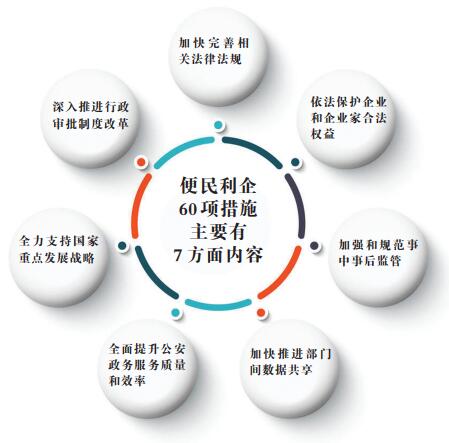 户口迁移将“一站式”办理 公安部推出服务企业群众60项措施项措施