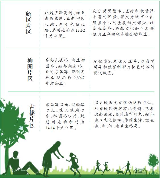 聊城城区三大片区控制性详细规划出炉