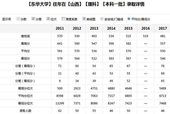 名牌大学与热门专业孰轻孰重？