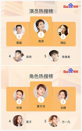 《小欢喜》迎来大结局 百度视频大数据揭秘热播背后
