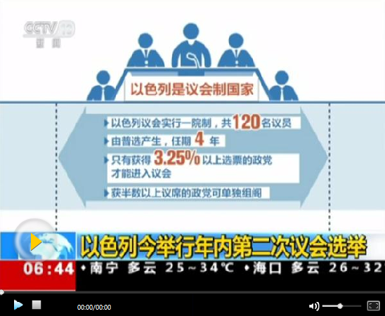以色列选举初步计票结果：蓝白党领先 未达组阁门槛