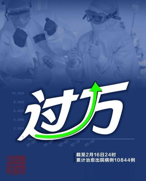好消息！累计治愈出院病例过万！