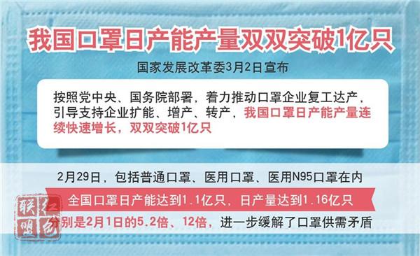 我国口罩日产能产量双破亿背后的“硬核”支撑