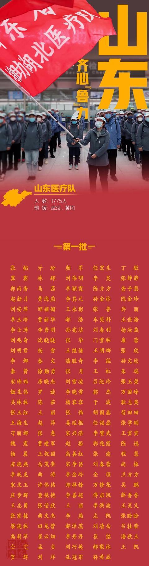 中央明确：支援湖北医务人员分批撤离！山东1775位英雄即将归来