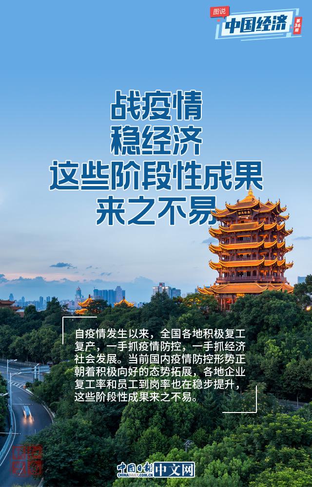 战疫情 稳经济，这些阶段性成果来之不易！