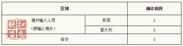 上海新增2例境外输入型新冠肺炎确诊病例，为美国意大利输入